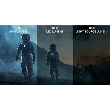 Apa itu ANSI, Light Source, dan LED Lumens? 